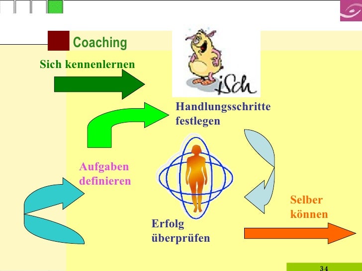 adhs kennenlernen